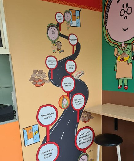 Beeji De Chole Bhature signage project image 2